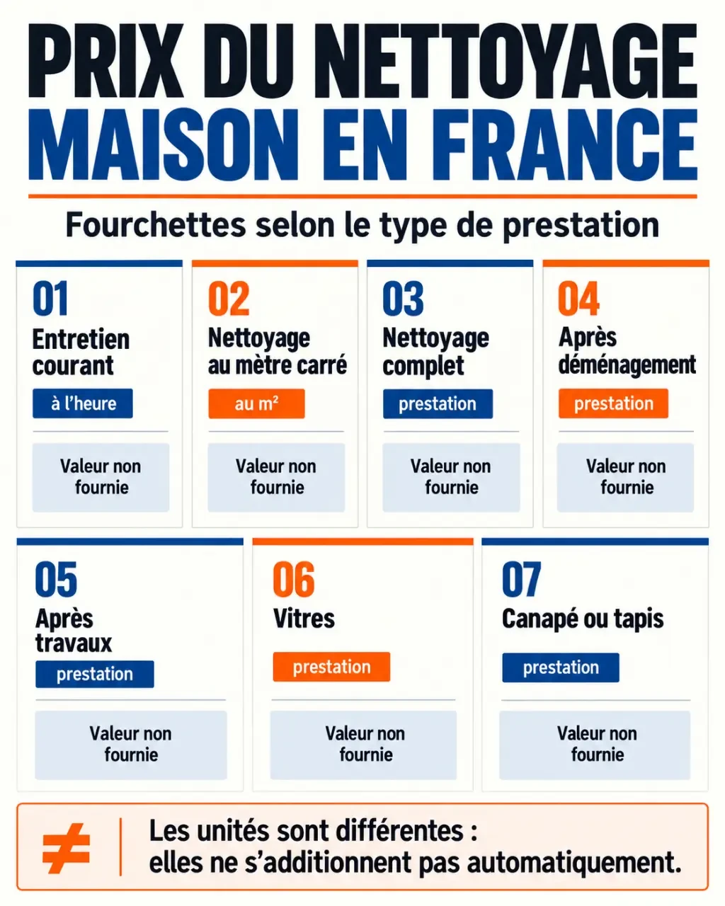 Infographie des prix du nettoyage maison selon les prestations